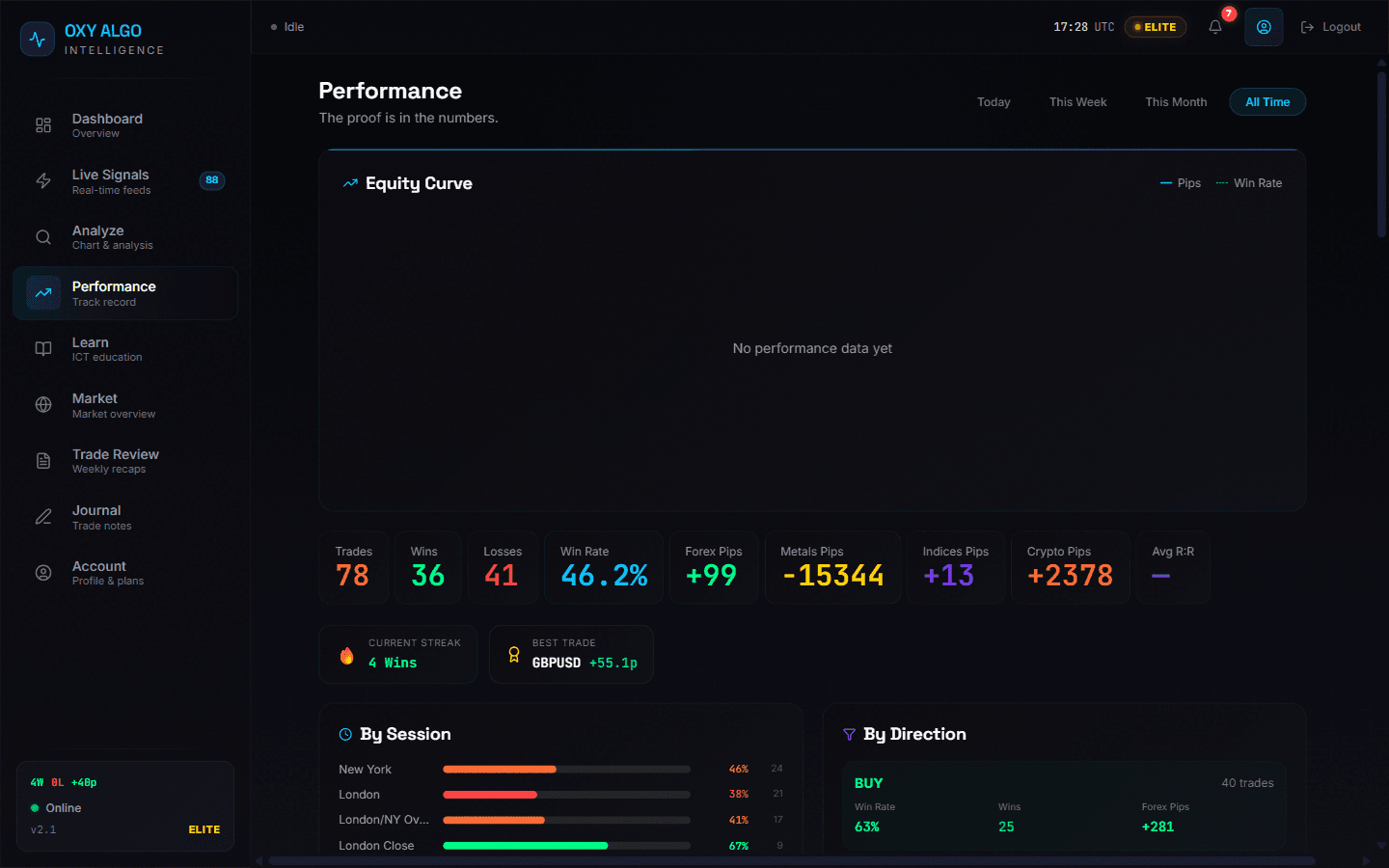 Performance Desk — Review